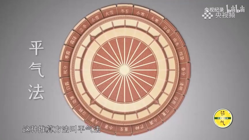 古人怎么制定二十四节气的时间点？.mp4_20250529_150838.110.jpg
